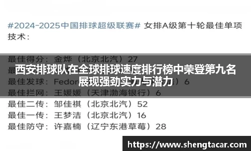 西安排球队在全球排球速度排行榜中荣登第九名展现强劲实力与潜力
